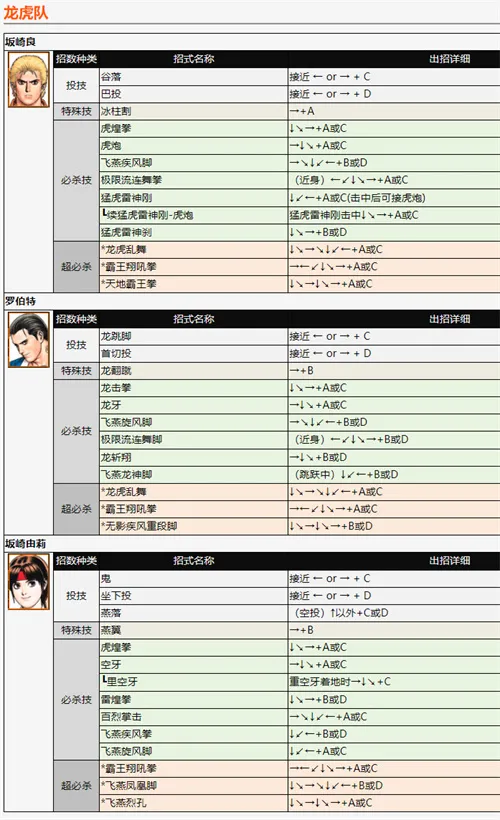 拳皇97最新手机版 拳皇97最新手机版