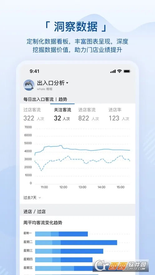 数智空间(零售数智管理) 数智空间(零售数智管理)