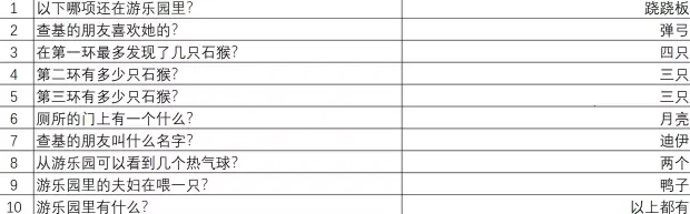 重返猴岛(冒险游戏) 重返猴岛(冒险游戏)