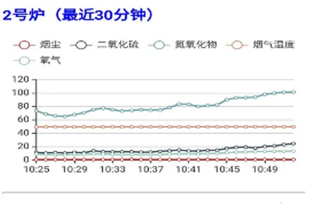 环保监测预警(环保监测预警) 环保监测预警(环保监测预警)