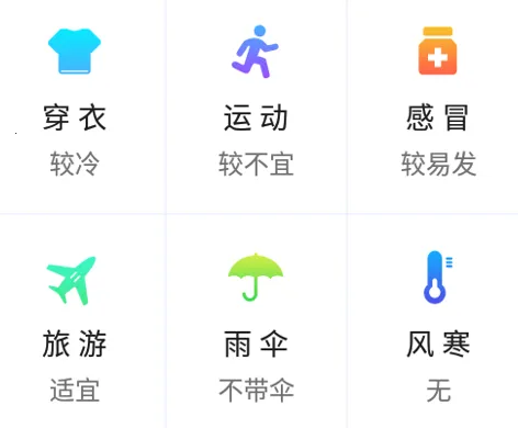 实时天气预报(天气查询软件) 实时天气预报(天气查询软件)