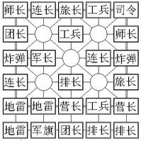 四国途游军棋(军棋对战游) 四国途游军棋(军棋对战游)