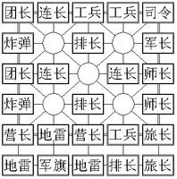 四国途游军棋(军棋对战游) 四国途游军棋(军棋对战游)