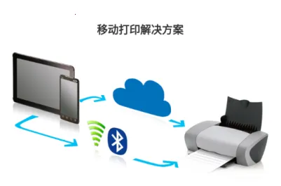 PrinterShare(手机便捷打印) PrinterShare(手机便捷打印)