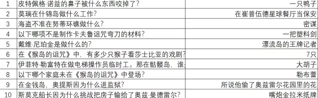 重返猴岛(猴岛冒险游戏) 重返猴岛(猴岛冒险游戏)