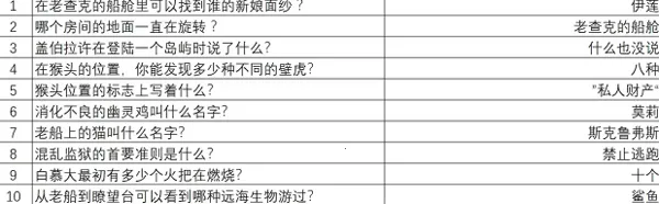 重返猴岛(猴岛冒险游戏) 重返猴岛(猴岛冒险游戏)