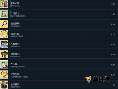 学园构想家(校园模拟游戏) 学园构想家(校园模拟游戏)