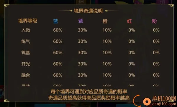 上古修仙(修仙角色扮演游戏)