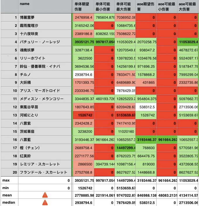 东方lostword(卡牌游戏) 东方lostword(卡牌游戏)