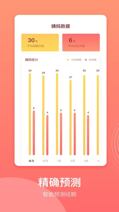 �����ڼ�¼(���ڹ�������)