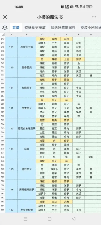 ħ����Ůӣ����Կ�׹��ӷ�(ħ����Ůӣ��Ϸ)