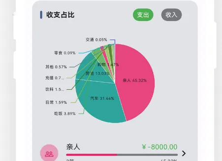 记得记账(记账理财软件) 记得记账(记账理财软件)