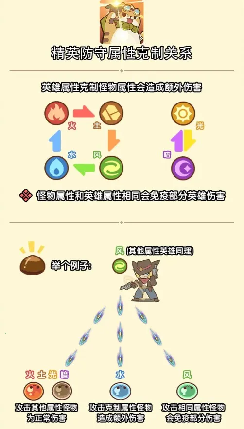 ������Թ������ֻ���