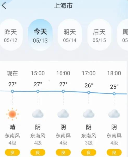 ����Ԥ��ָ��(������������)