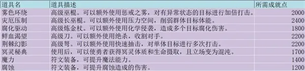 �޾�����ð��