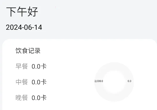 �ܲ���¼����