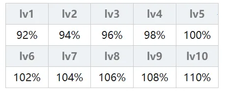 ��ʿ��Ť���ɾ�