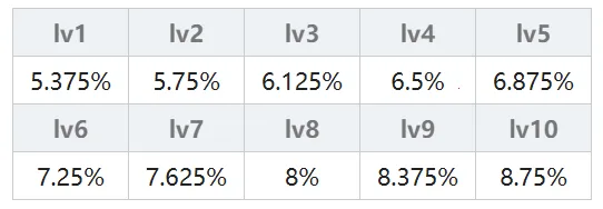 ��ʿ��Ť���ɾ�