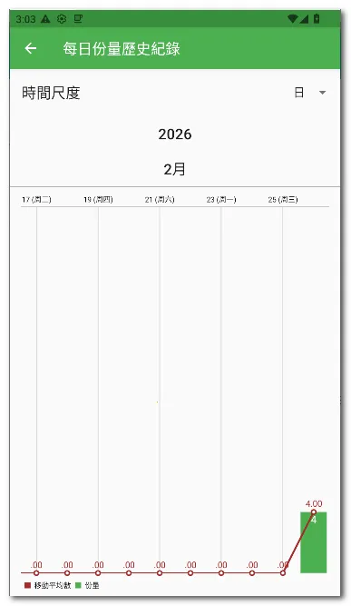 ÿ��12�嵥�����ֻ���v28 �ٷ�����