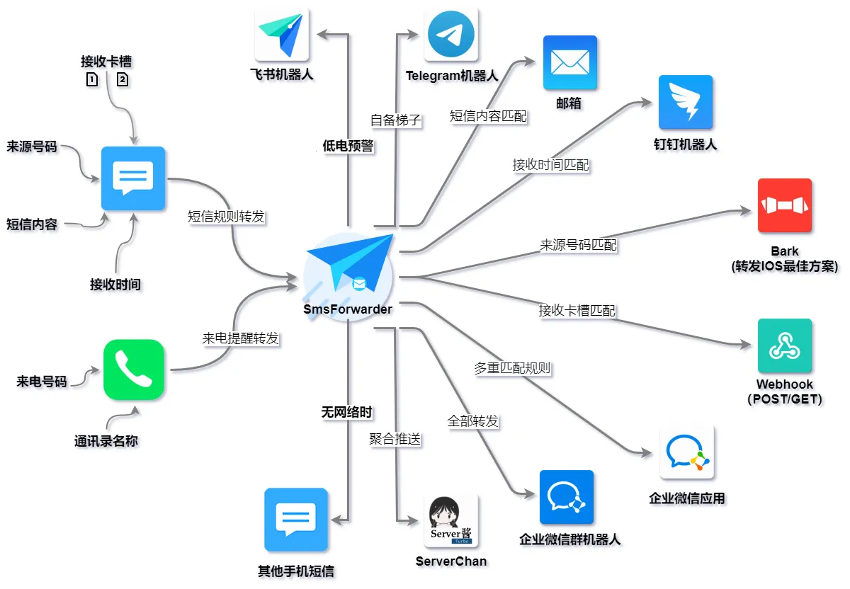 ����ת����(����ת������)