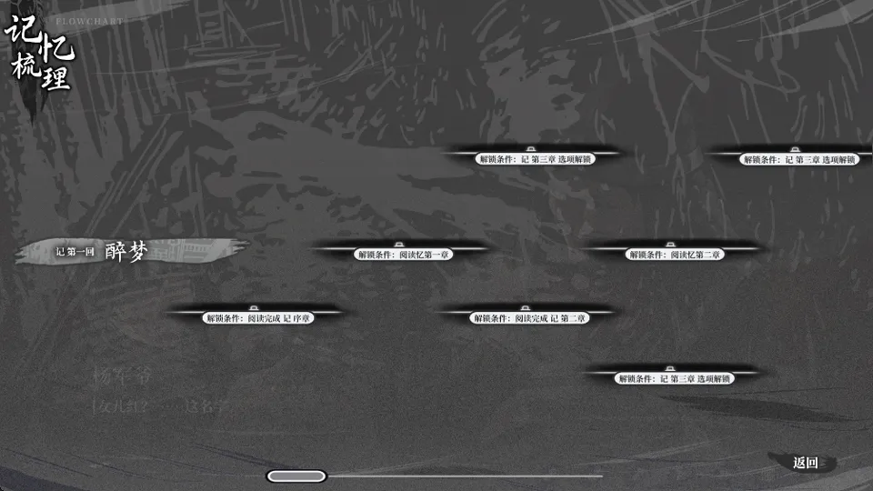 哀鸿:城破十日记(明末生存游戏) 哀鸿:城破十日记(明末生存游戏)