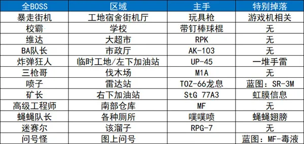 逃离鸭科夫移植版