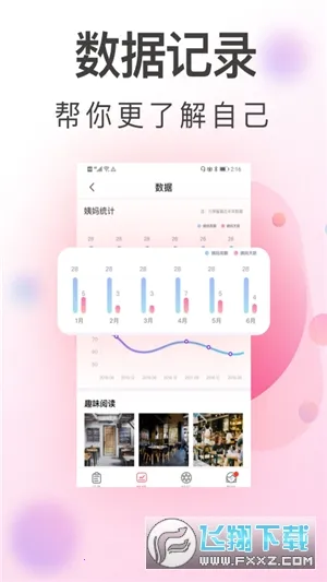 青柚大姨妈(经期管理软件) 青柚大姨妈(经期管理软件)