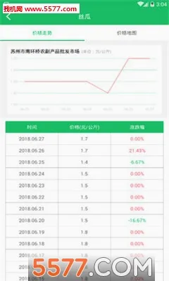 ũ��һ��ͨ(ũҵ��Ϣƽ̨)v2.7.4 ��Ѱ�