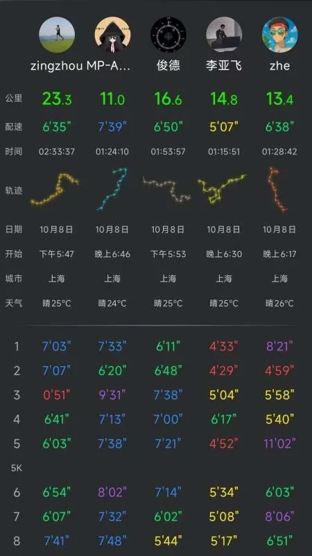 Cheer�˶�(�ܲ��˶���¼)v48-cn ��׿��