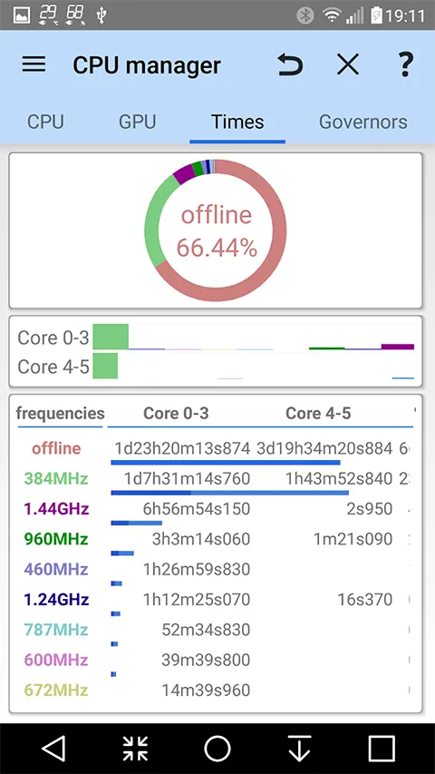 ��׿��г����׿���ֻ���v3.1.7b �ֻ���