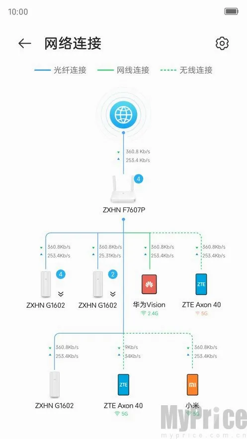 小兴智家Zlife(智能网络管理)