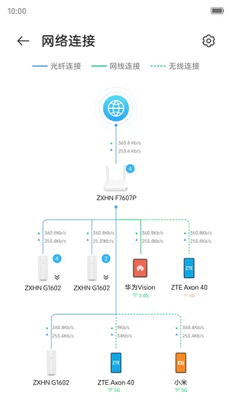 小兴智家Zlife(智能网络管理) 小兴智家Zlife(智能网络管理)