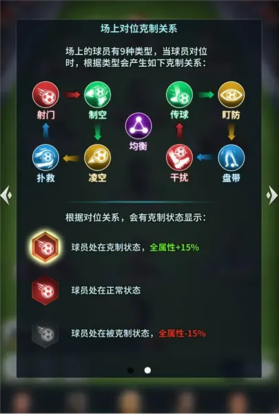 任性足球(足球策略手游) 任性足球(足球策略手游)