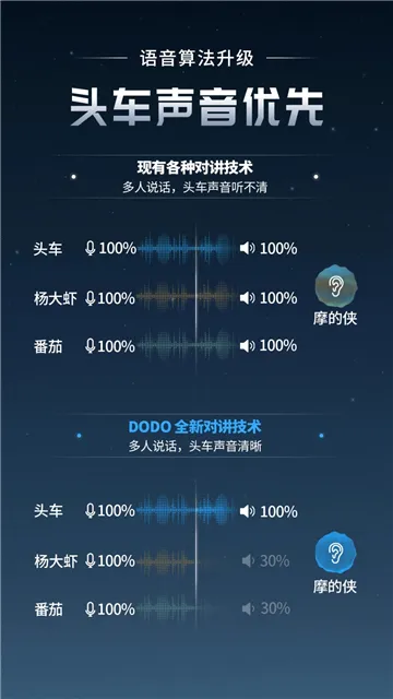 维迈通多多(摩托骑行通讯软件) 维迈通多多(摩托骑行通讯软件)